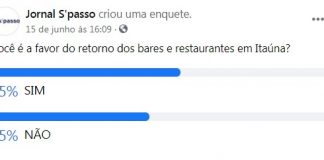 Enquete aponta que maioria da população quer a volta dos bares e restaurantes na cidade
