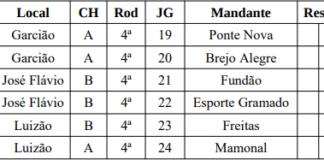 Campeonatos Bairro a Bairro e Rural começaram sábado