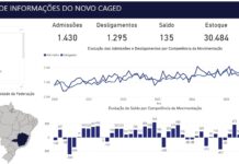 Itaúna registra saldo positivo na geração de empregos e aposta em feirão com mais de 500 vagas