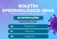 Casos de síndrome respiratória acendem alerta em Itaúna após avanço da doença em Divinópolis