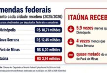 Sem força em Brasília, Itaúna recebe menos recursos que municípios vizinhos por meio de emendas parlamentares